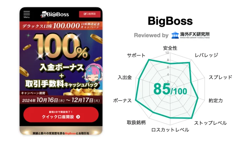 BigBossの評判・口コミ｜最大2222倍レバレッジで日本人フレンドリーな海外FX業者 | 海外FX研究所