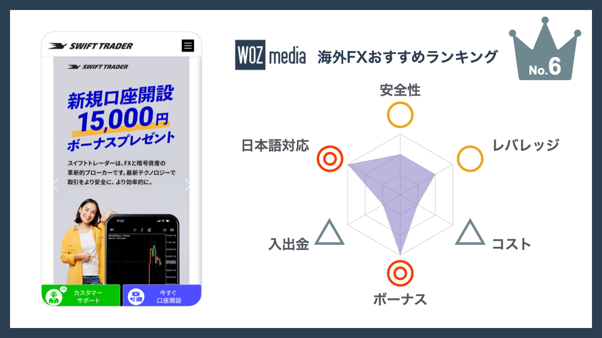 Swift Traderの観点別レーダーチャート